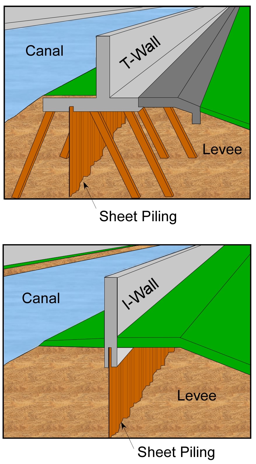Why New Orleans is Vulnerable to Hurricanes